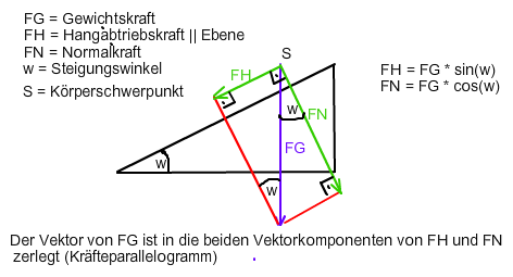 schiefe Ebene.png