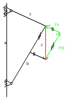 Einfaches Tragwerk mit Kräfteparallelogramm