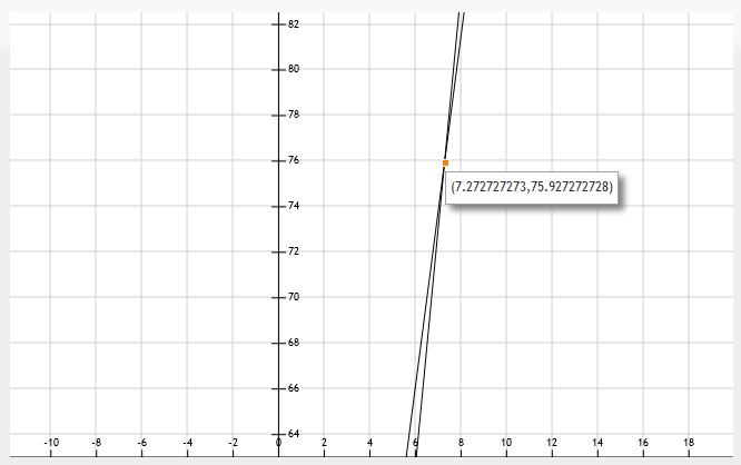 lineare-funktionen-plot