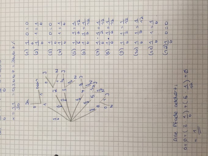 Bild Mathematik