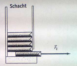 zugkraft zigaretten