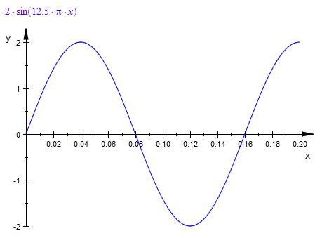 Bild Mathematik