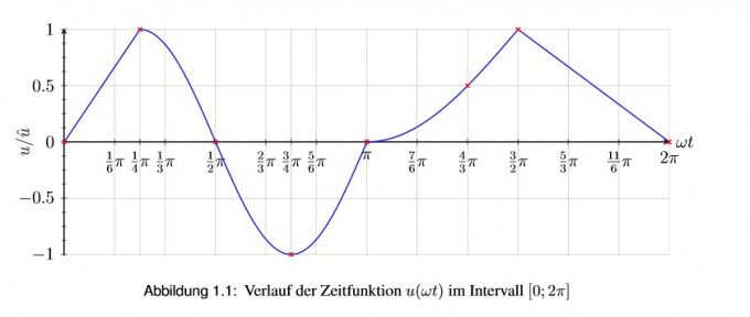 Bild Mathematik