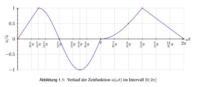 Bild Mathematik