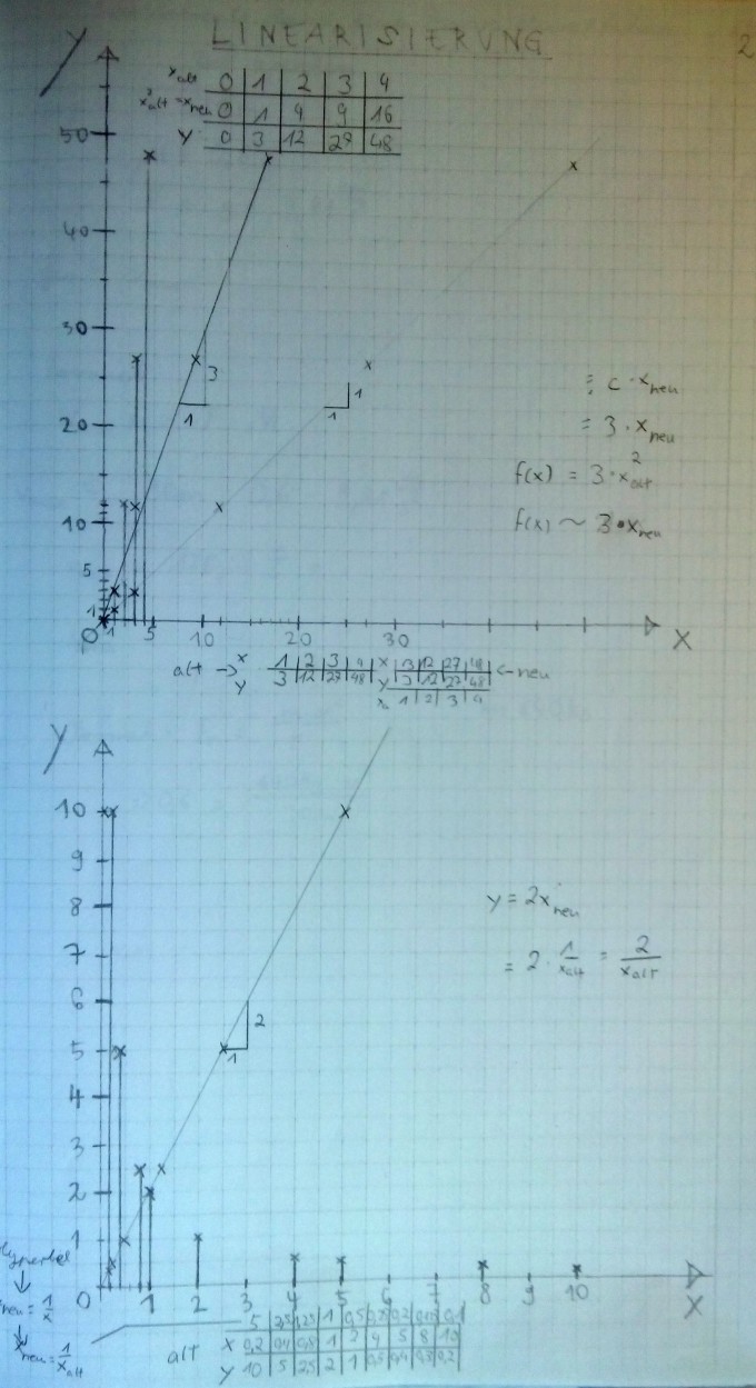 Bild Mathematik