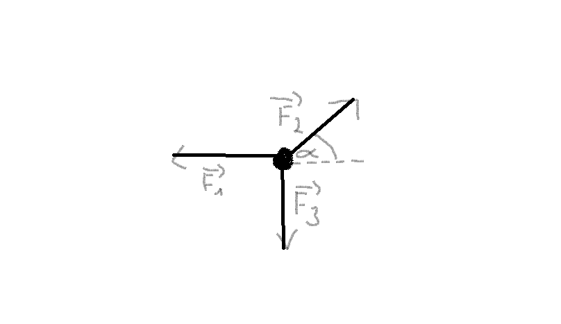 Physik