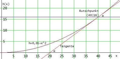 Graph .jpg