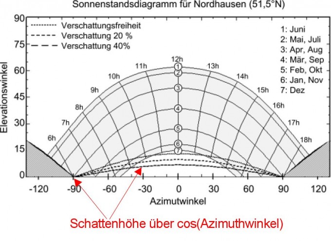 schatten.jpg