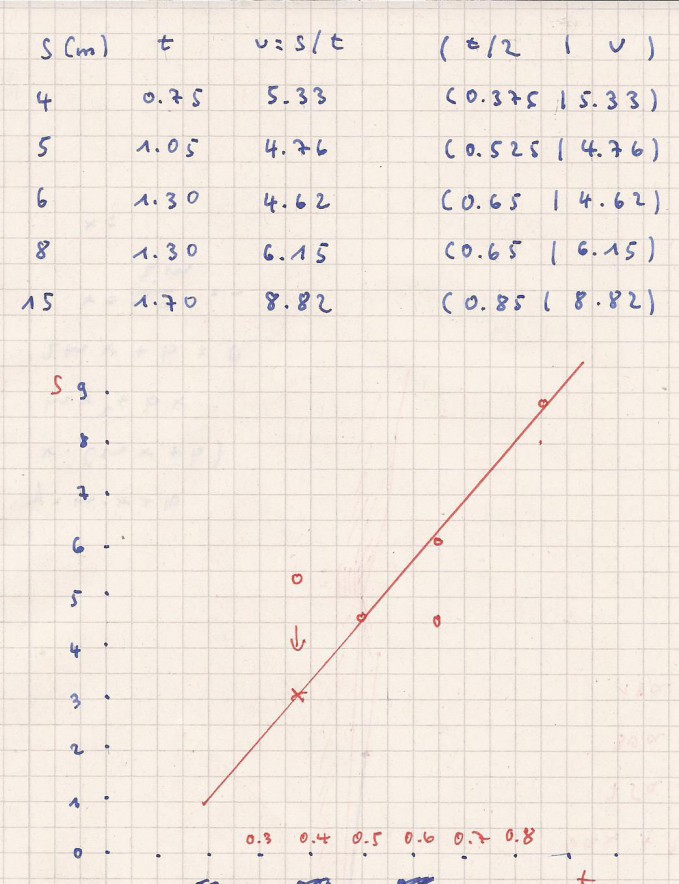 Bild Mathematik