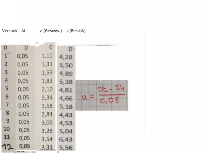 Bild Mathematik