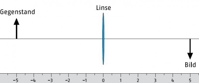 Bild Mathematik