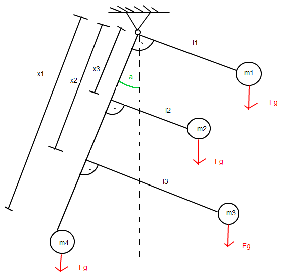 Auslenkung