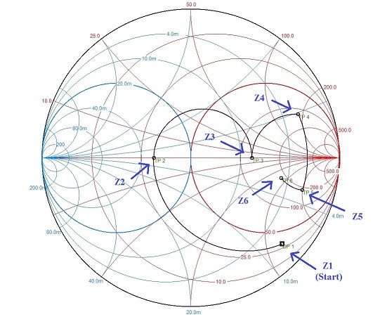 Smithdiagramm 50.jpg