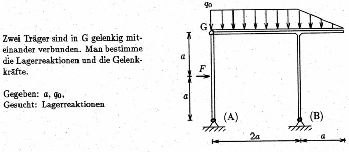 Technische Mechanik 1 - Lagerreaktionen bestimmen | Nanolounge