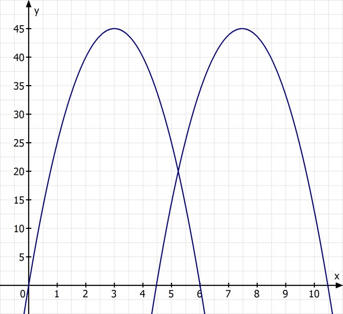 Bild Mathematik