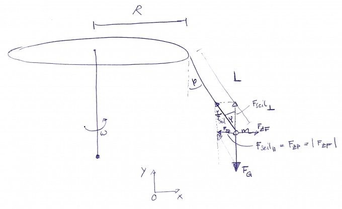 Kräftediagramme2 2.png