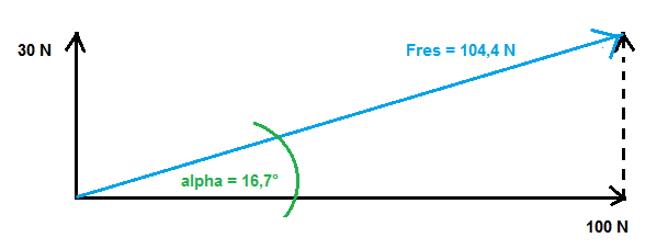 Kräfterechteck