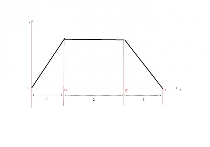 v=v(t)- Diagramm.jpg