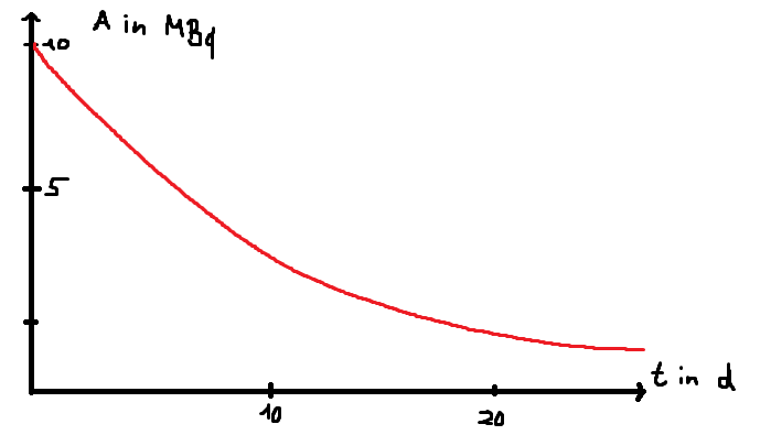 Physik 1.png