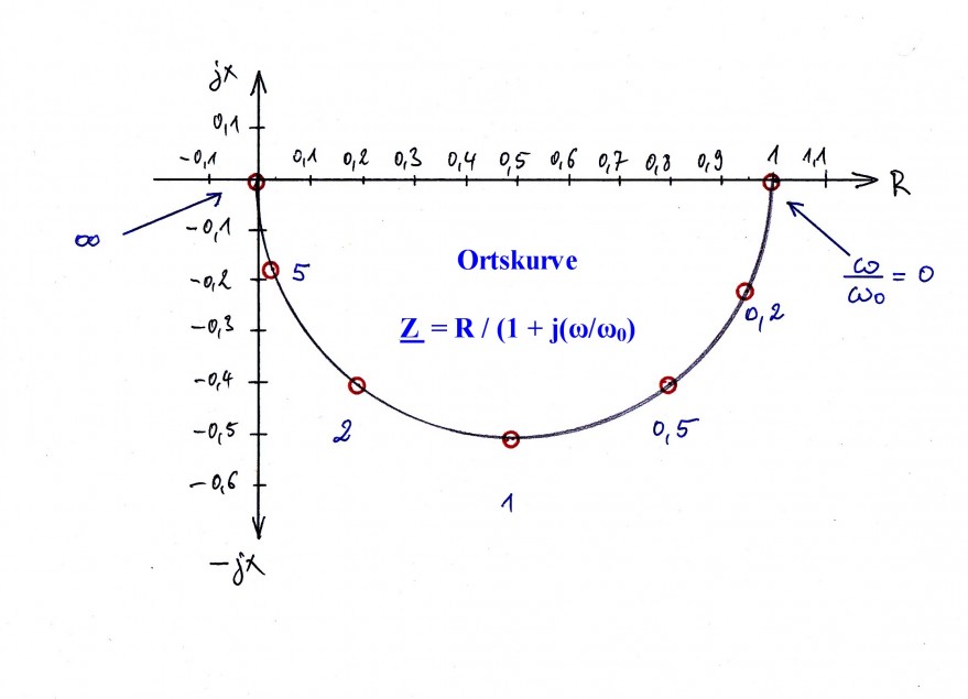 Ortskurve.jpg