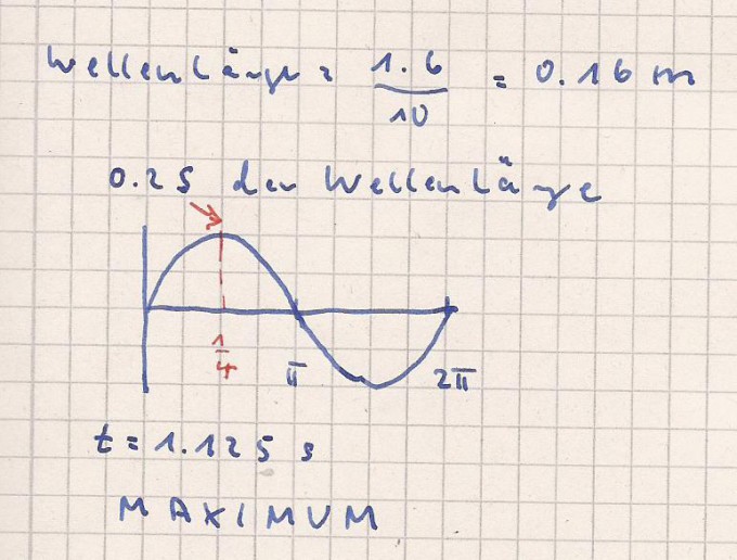 Bild Mathematik