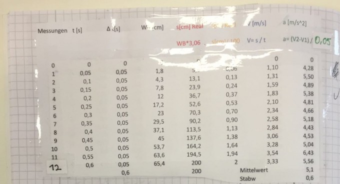 Bild Mathematik