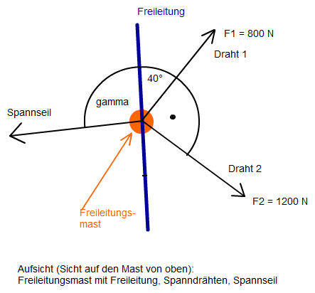 Freileitungsmast