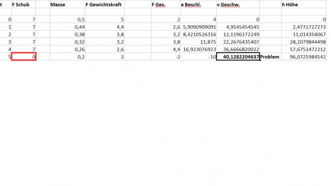 Bild Mathematik