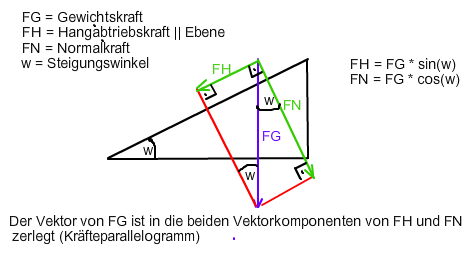 schiefe Ebene.png