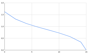 flughoehe-chart.png