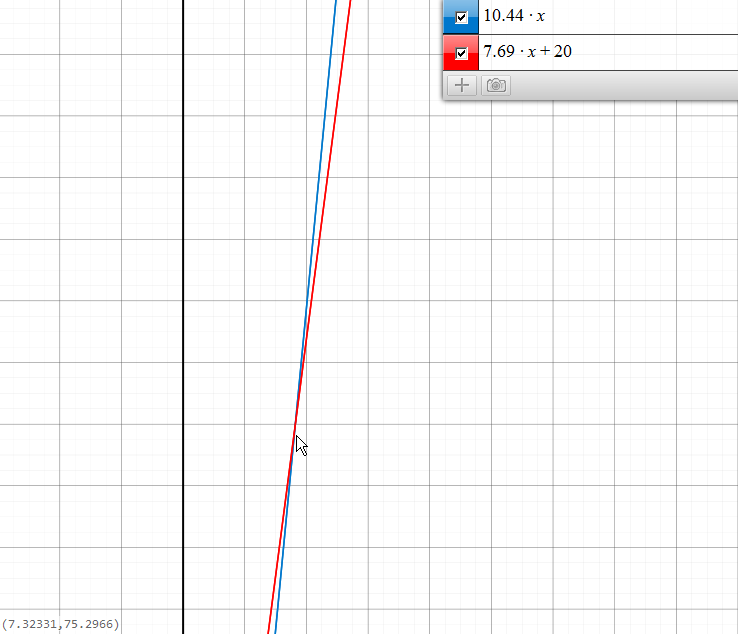 lineare funktionen forumsplotter