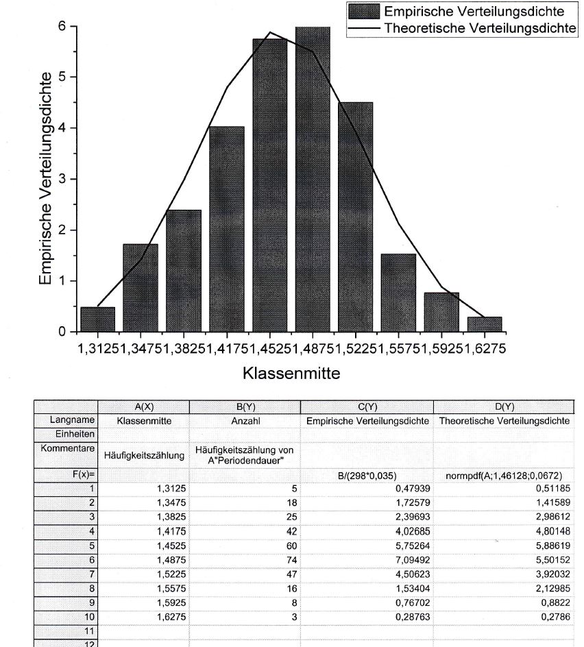 statistische auswertung.JPG