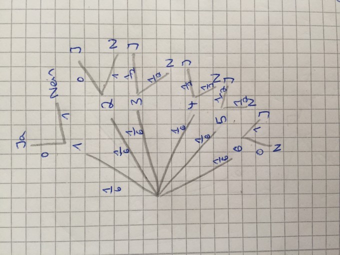 Bild Mathematik