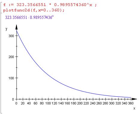 Bild Mathematik