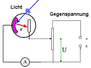 fotoeffekt.png