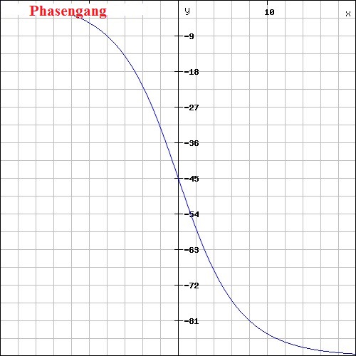 Phasengang1.jpg