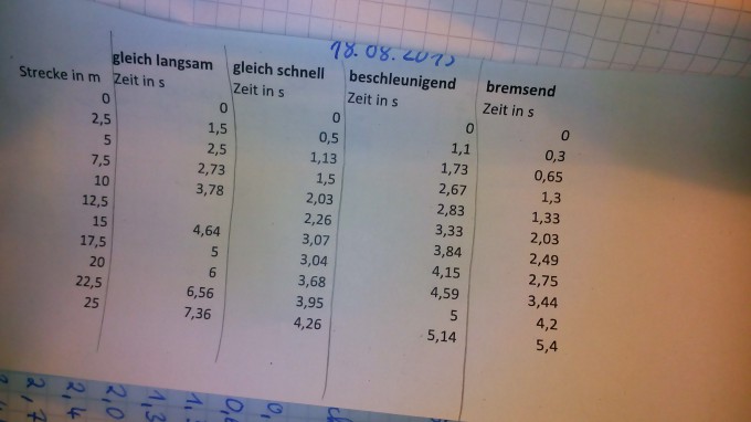 Bild Mathematik