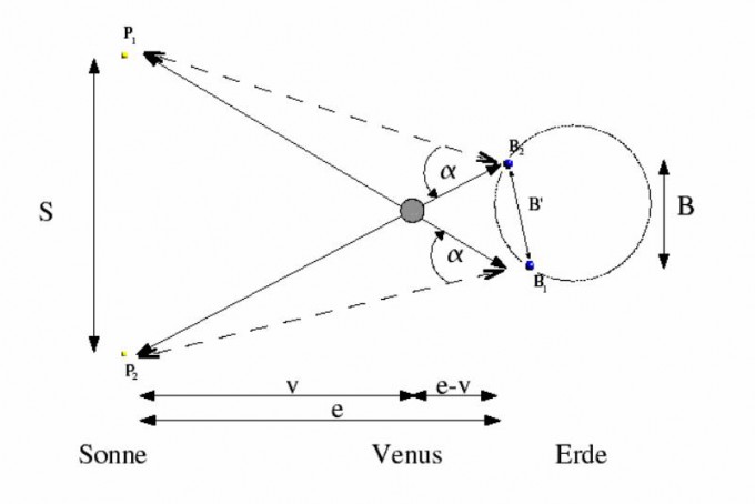 Bild Mathematik