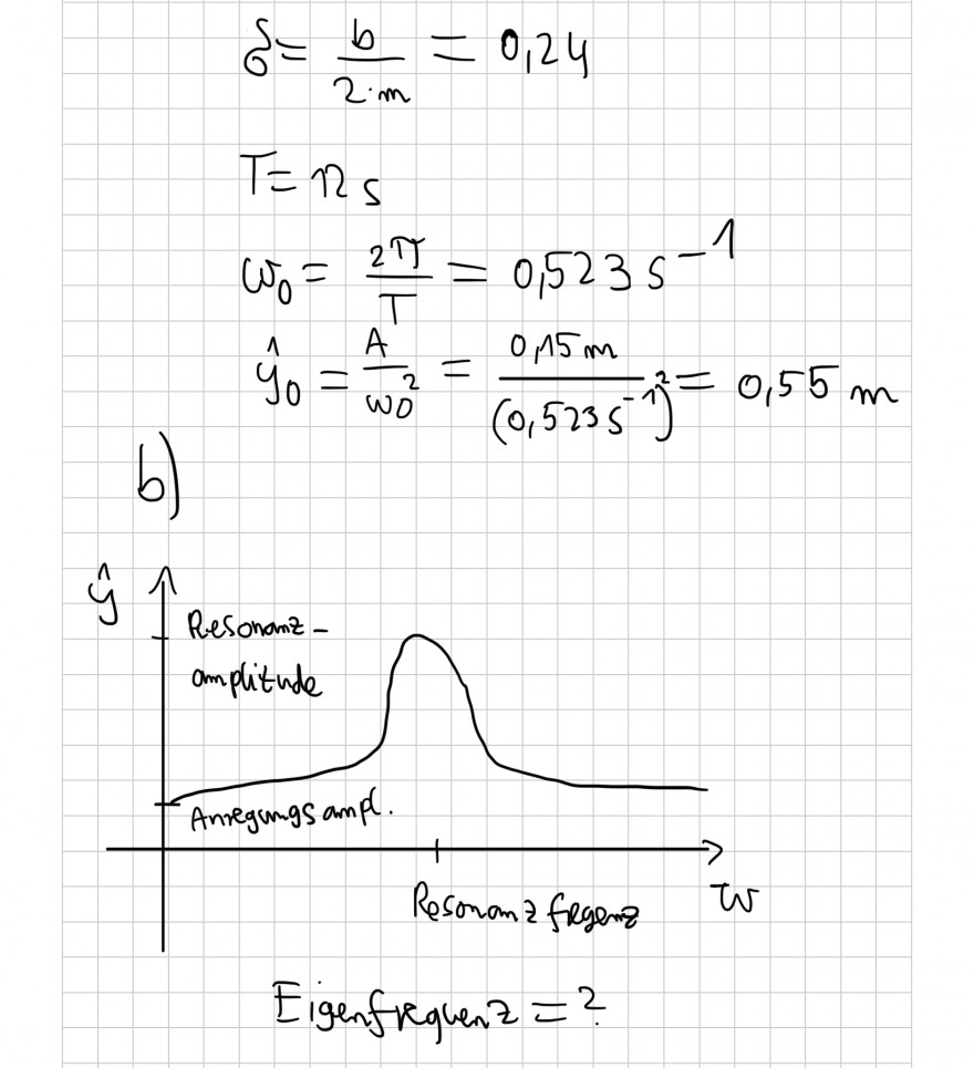 Resonanz Lösung.png