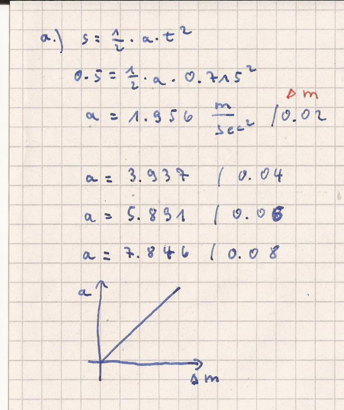 Bild Mathematik